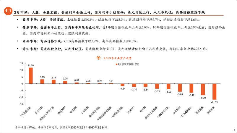 《2023年3月基金配置展望：关注两会政策，风格有望再平衡-20230228-平安证券-30页》 - 第5页预览图