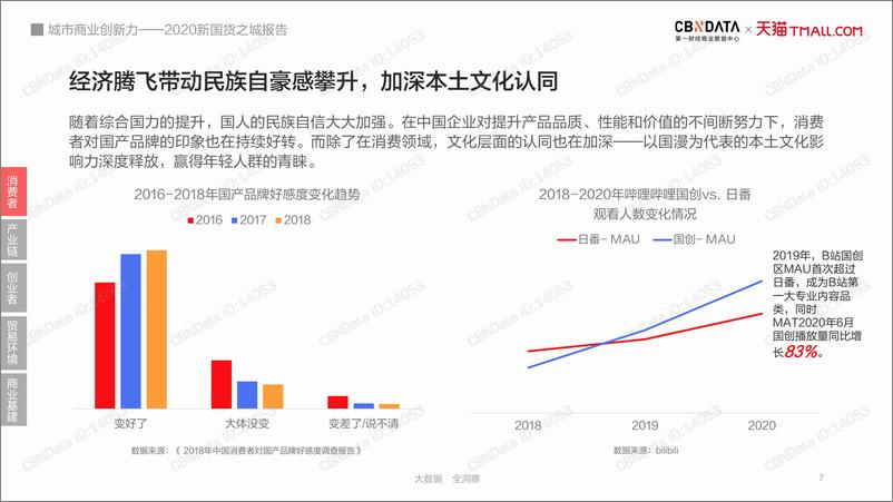 《2020新国货之城报告：城市商业创新力》 - 第7页预览图