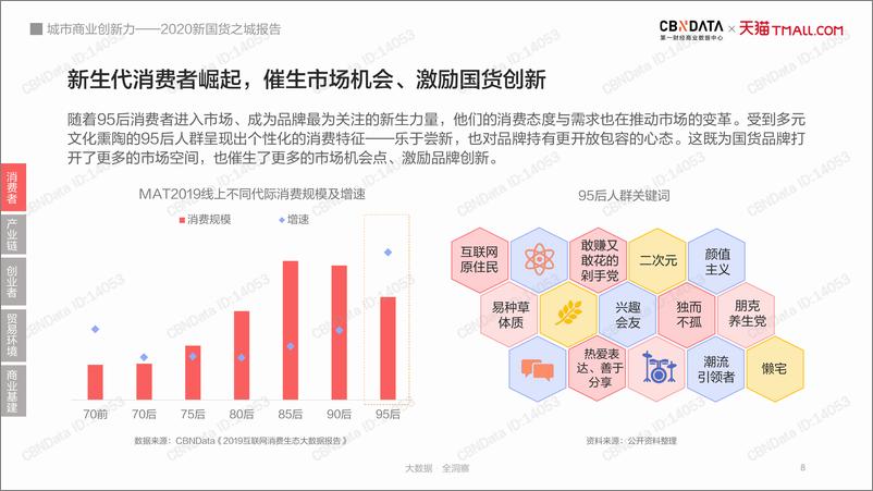 《2020新国货之城报告：城市商业创新力》 - 第8页预览图