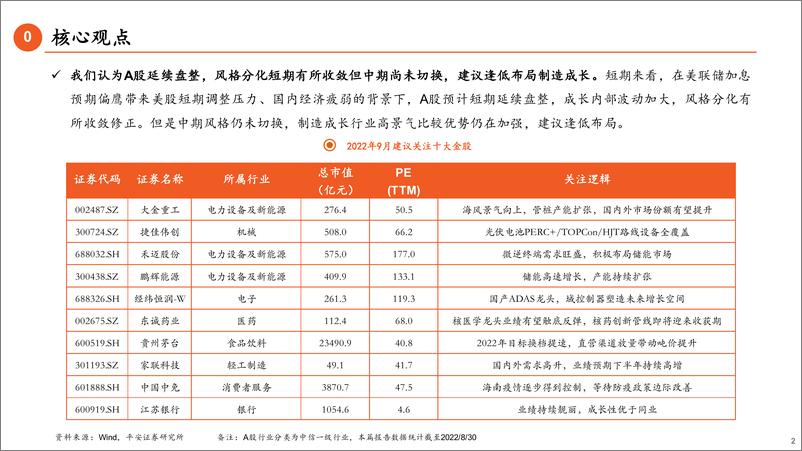 《9月十大金股推荐-20220831-平安证券-15》 - 第3页预览图