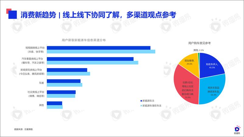 《新能源汽车品牌营销玩法与策略解法20230608-42页》 - 第5页预览图