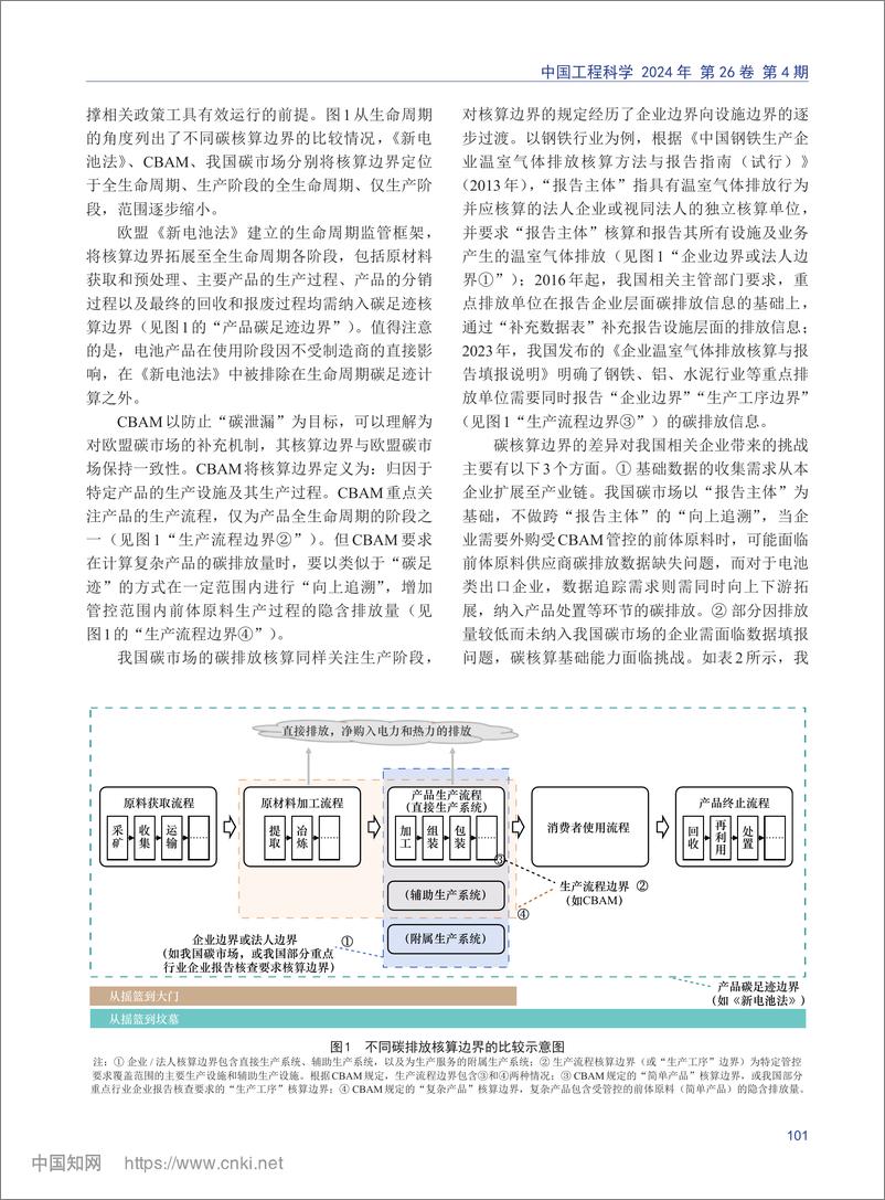 《国际绿色贸易壁垒形势下完善我国碳核算体系的对策研究_边少卿》 - 第6页预览图