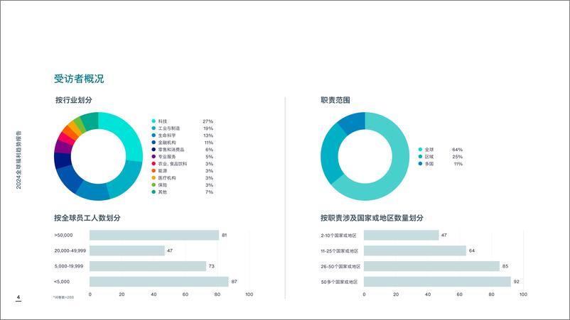 《2024全球福利趋势报告-23页》 - 第4页预览图