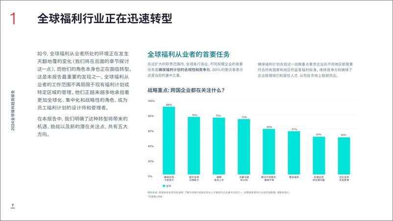 《2024全球福利趋势报告-23页》 - 第7页预览图