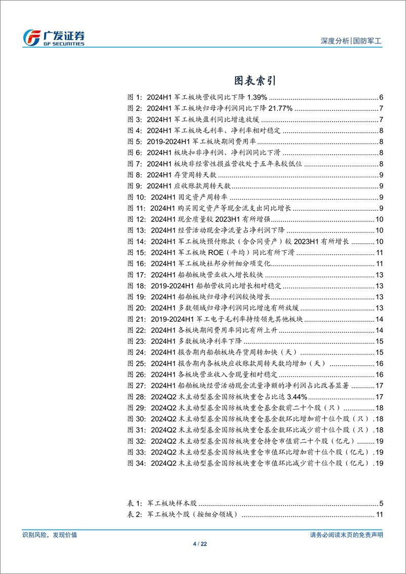 《国防军工行业2024年中报总结：军工板块业绩短暂承压，需求景气有望改善-240908-广发证券-22页》 - 第4页预览图