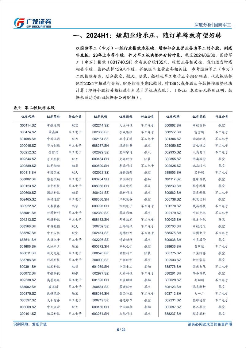 《国防军工行业2024年中报总结：军工板块业绩短暂承压，需求景气有望改善-240908-广发证券-22页》 - 第5页预览图