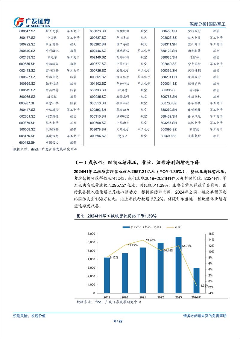 《国防军工行业2024年中报总结：军工板块业绩短暂承压，需求景气有望改善-240908-广发证券-22页》 - 第6页预览图