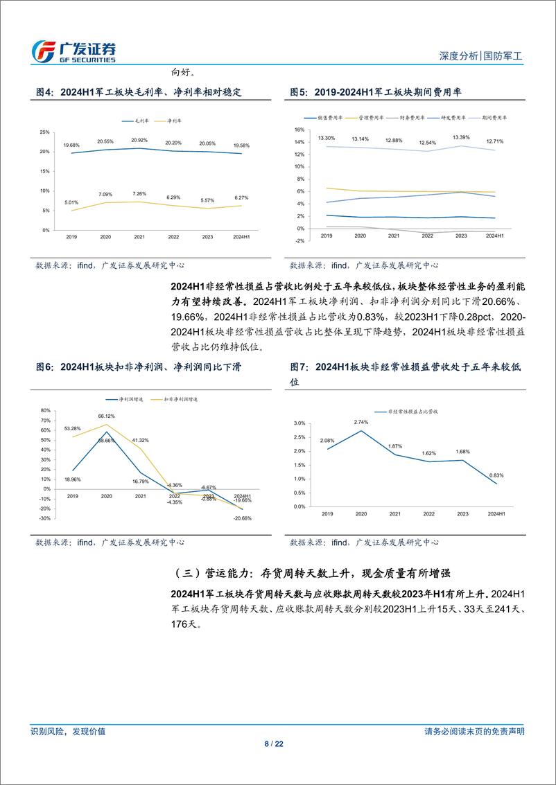 《国防军工行业2024年中报总结：军工板块业绩短暂承压，需求景气有望改善-240908-广发证券-22页》 - 第8页预览图