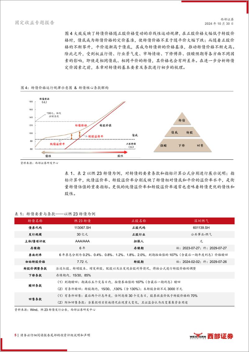 《固定收益专题报告：转债分析框架初探-241030-西部证券-21页》 - 第5页预览图