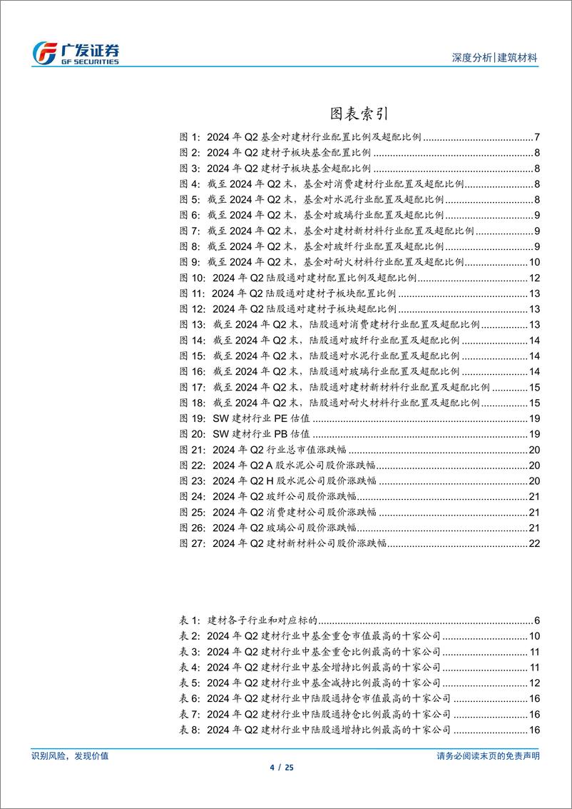 《建筑材料行业：基金配置比例环比继续下降，陆股通加仓水泥-240722-广发证券-25页》 - 第4页预览图