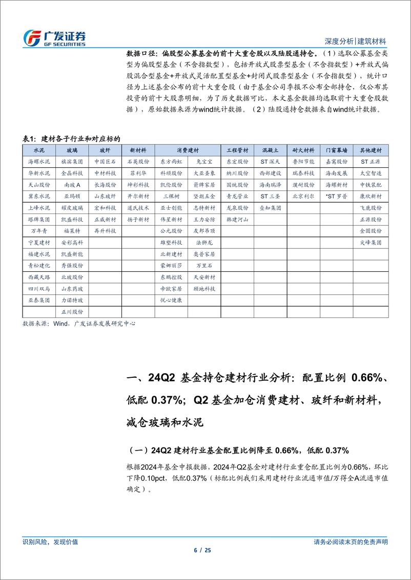 《建筑材料行业：基金配置比例环比继续下降，陆股通加仓水泥-240722-广发证券-25页》 - 第6页预览图