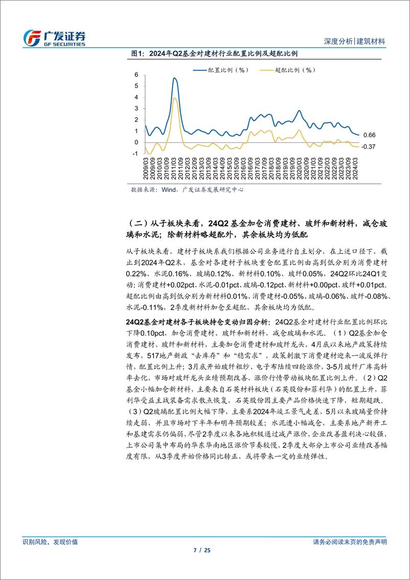 《建筑材料行业：基金配置比例环比继续下降，陆股通加仓水泥-240722-广发证券-25页》 - 第7页预览图