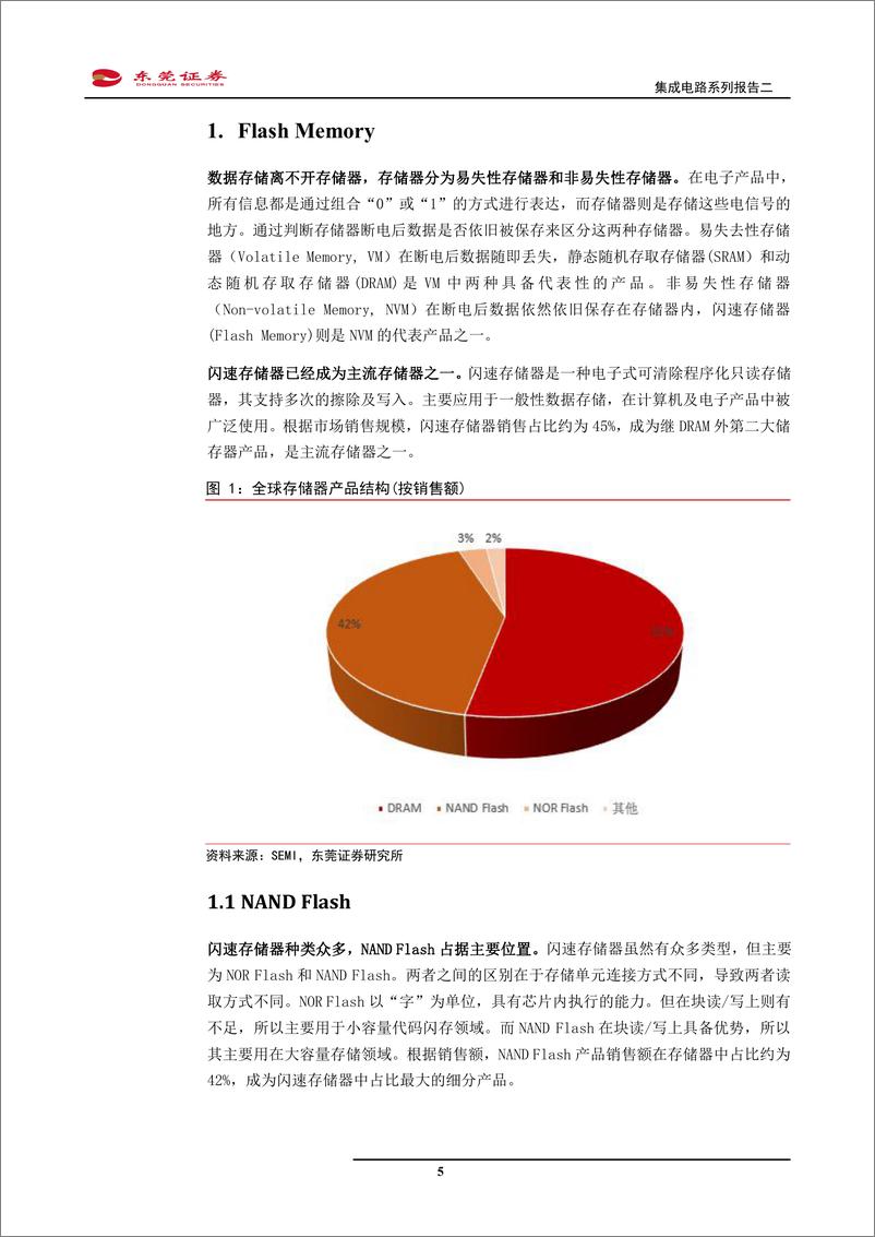 《电子行业集成电路系列报告二：3NAND国产替代渐行渐近-20200225-东莞证券-29页》 - 第6页预览图