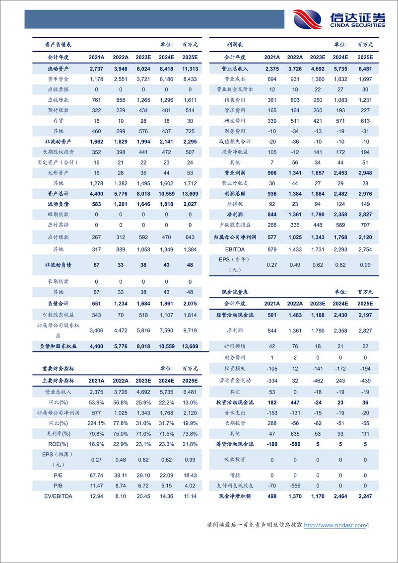 《20230505-信达证券-恺英网络-002517-23Q1净利增长超市场预期，加速布局AIGC提升效率》 - 第4页预览图