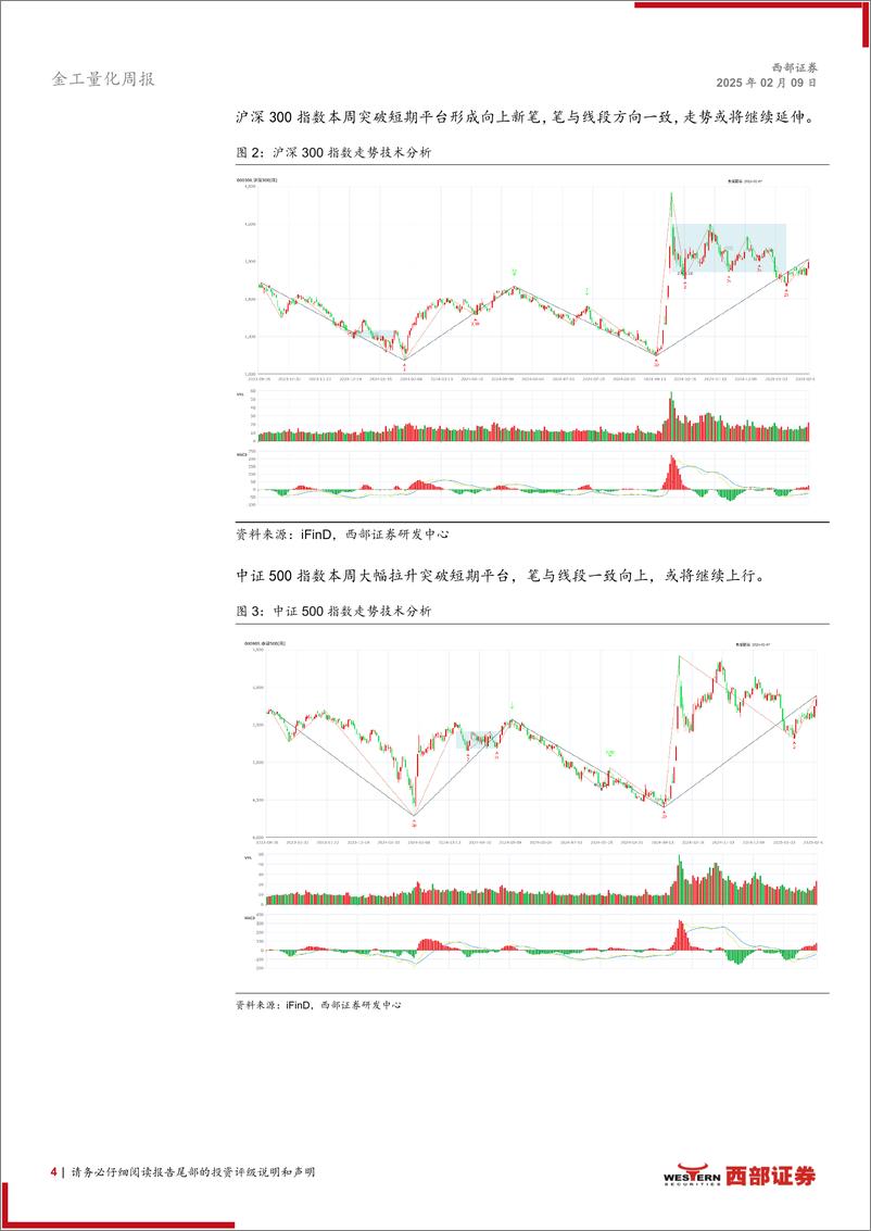 《技术分析洞察：指数突破平台，黄金历史新高-250209-西部证券-13页》 - 第4页预览图