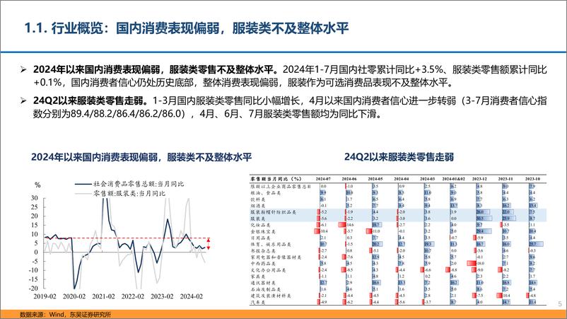 《纺织服饰行业2024年中报总结：着眼持续增长的优质龙头-240908-东吴证券-36页》 - 第5页预览图