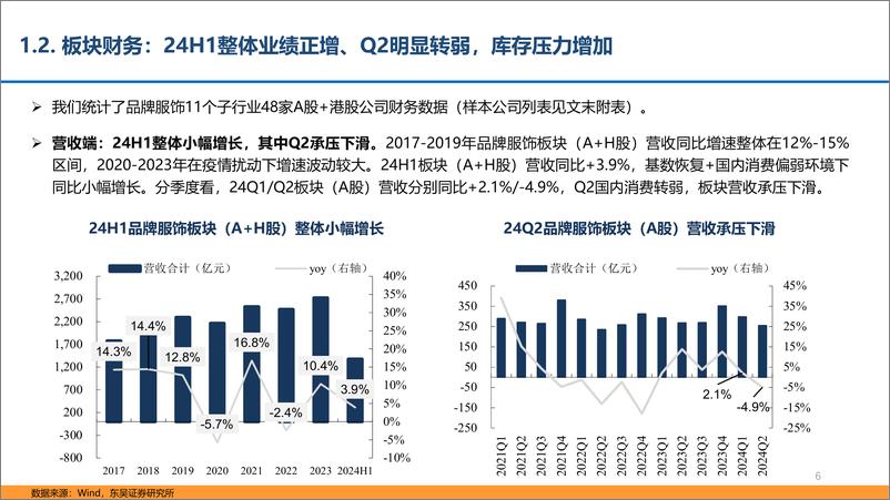 《纺织服饰行业2024年中报总结：着眼持续增长的优质龙头-240908-东吴证券-36页》 - 第6页预览图