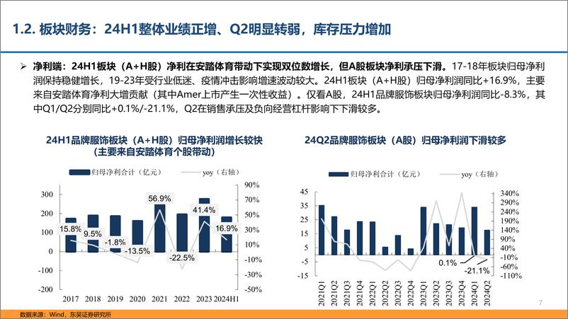 《纺织服饰行业2024年中报总结：着眼持续增长的优质龙头-240908-东吴证券-36页》 - 第7页预览图