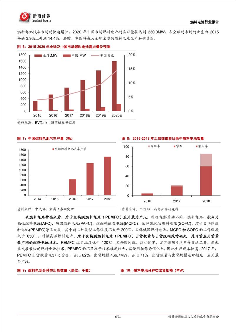 《燃料电池行业系列报告之一：政策持续加码，聚焦燃料电池行业投资机会-20190429-浙商证券-23页》 - 第7页预览图