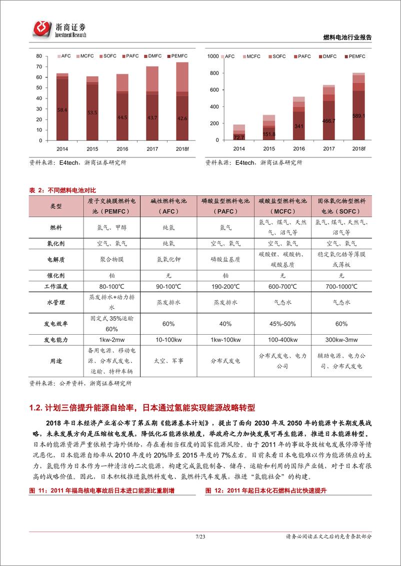 《燃料电池行业系列报告之一：政策持续加码，聚焦燃料电池行业投资机会-20190429-浙商证券-23页》 - 第8页预览图