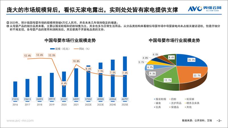 《进击中的母婴家电：2023年中国母婴家电市场研究报告-15页》 - 第4页预览图