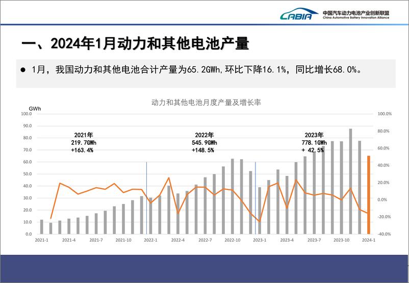 《2024年1月动力电池月度信息》 - 第3页预览图