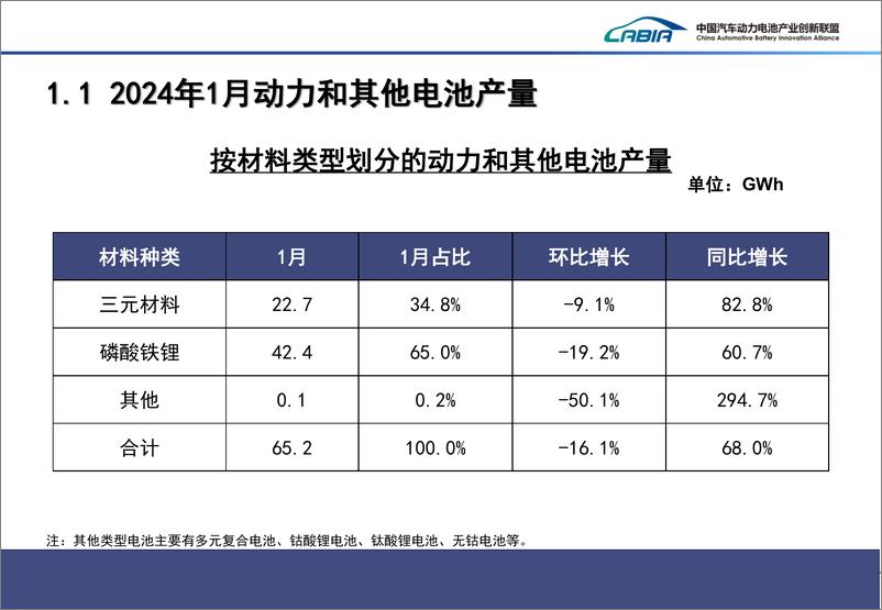 《2024年1月动力电池月度信息》 - 第4页预览图