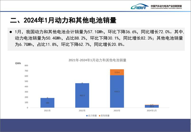 《2024年1月动力电池月度信息》 - 第6页预览图