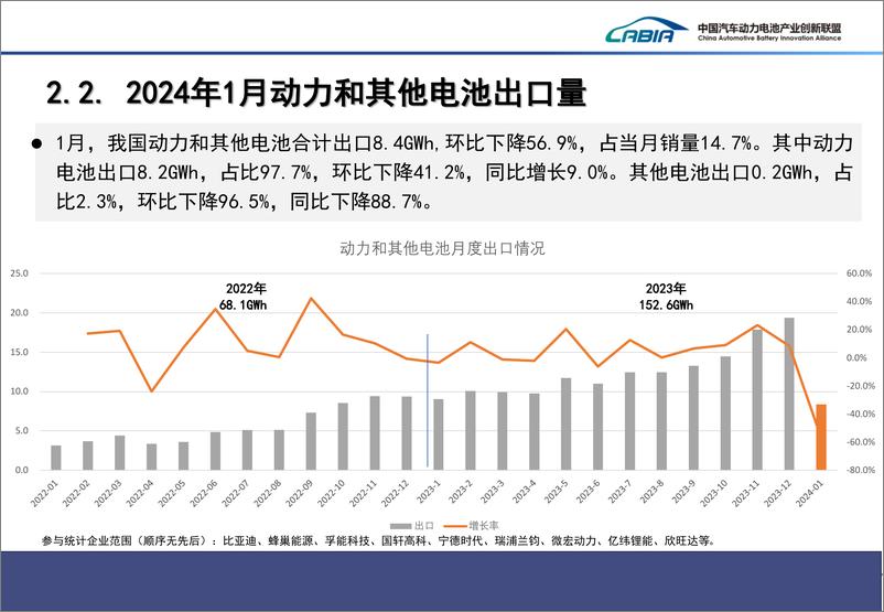 《2024年1月动力电池月度信息》 - 第8页预览图