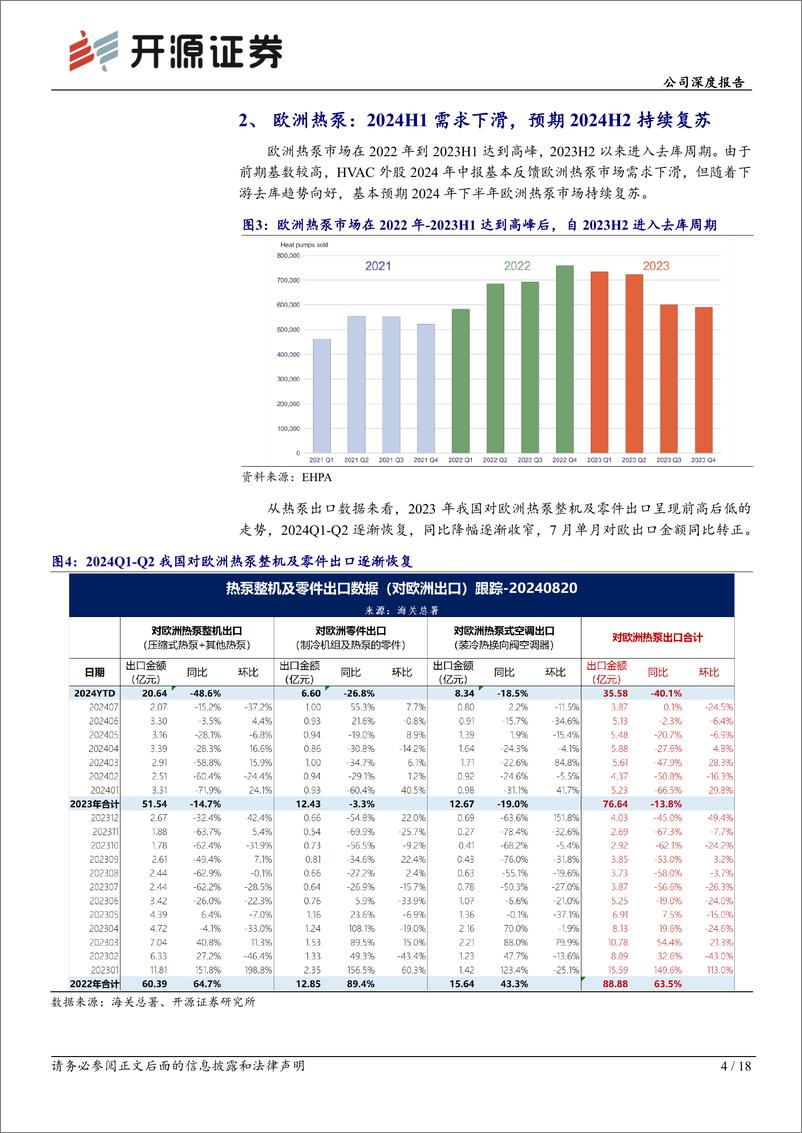 《儒竞科技(301525)公司深度报告，儒竞科技深度2：欧洲热泵去库或告一段落，数据中心风机变频控制器打开商用空调增量-240906-开源证券-18页》 - 第4页预览图