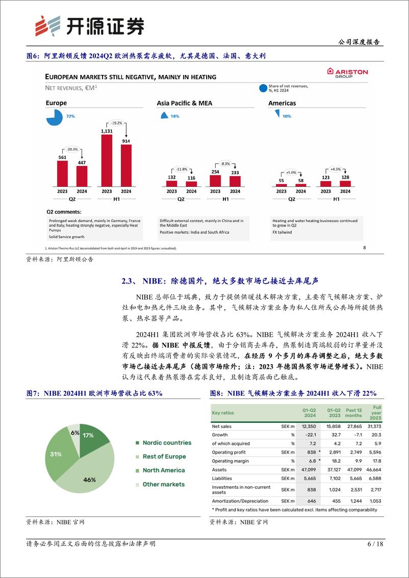 《儒竞科技(301525)公司深度报告，儒竞科技深度2：欧洲热泵去库或告一段落，数据中心风机变频控制器打开商用空调增量-240906-开源证券-18页》 - 第6页预览图
