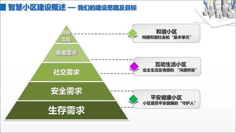 《智慧小区总体建设方案：智慧生活，科技社区》 - 第5页预览图