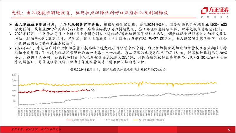 《社会服务行业深度报告：业绩兑现度分化，关注需求景气度，把握边际向上机会-240520-方正证券-56页》 - 第6页预览图