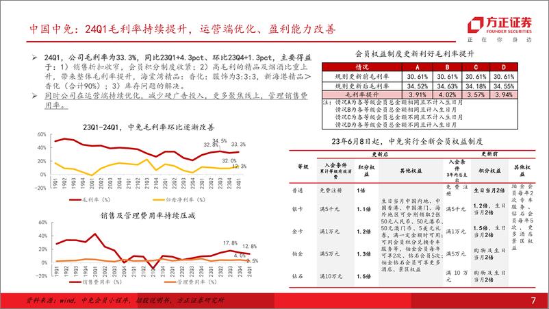 《社会服务行业深度报告：业绩兑现度分化，关注需求景气度，把握边际向上机会-240520-方正证券-56页》 - 第7页预览图