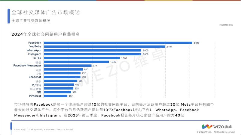 《2024Facebook广告和营销报告-维卓》 - 第4页预览图