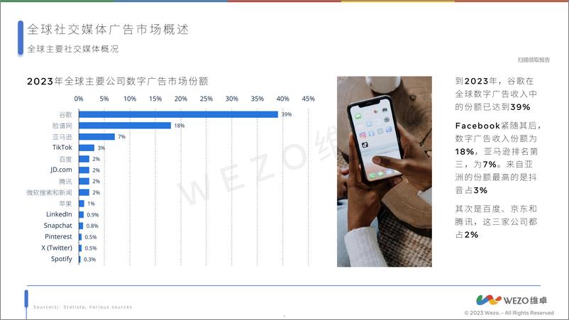 《2024Facebook广告和营销报告-维卓》 - 第5页预览图