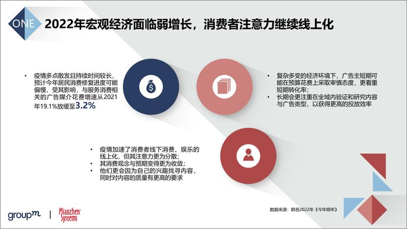 《2022品牌及KOL双生洞见-秒针-2022-61页》 - 第7页预览图