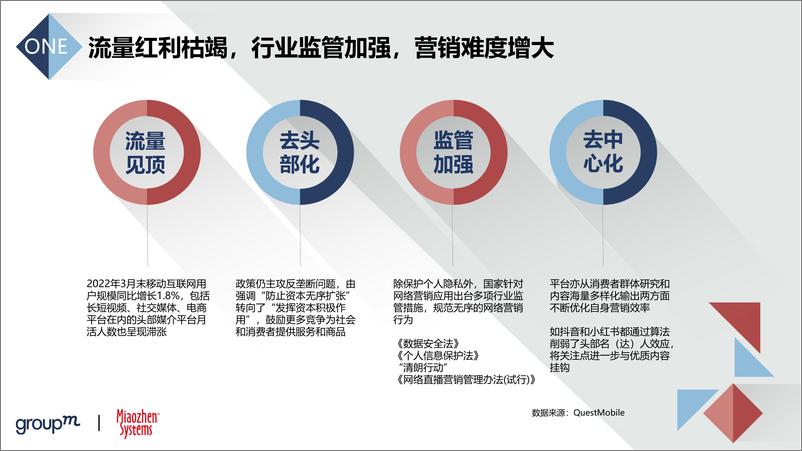 《2022品牌及KOL双生洞见-秒针-2022-61页》 - 第8页预览图