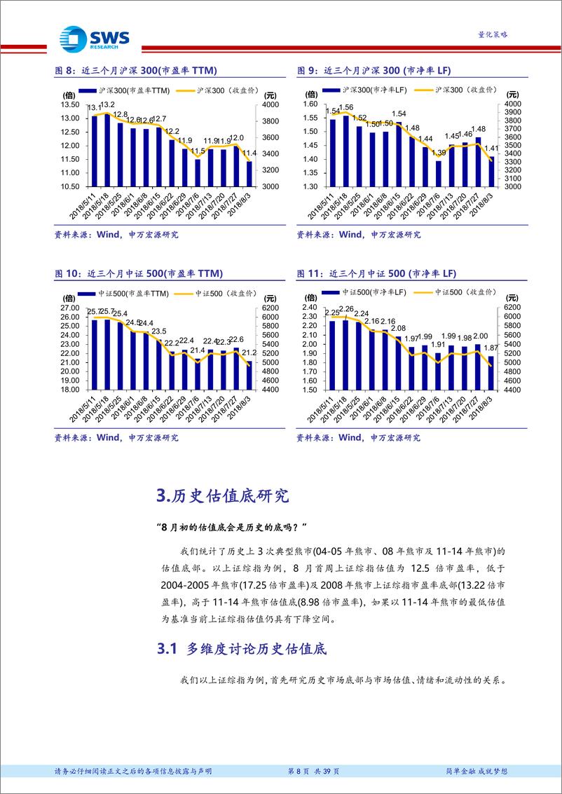 《申万宏2018080基于估值、情绪及流动性指标的市场底部分析：主动量化之基本面择时模型》 - 第8页预览图