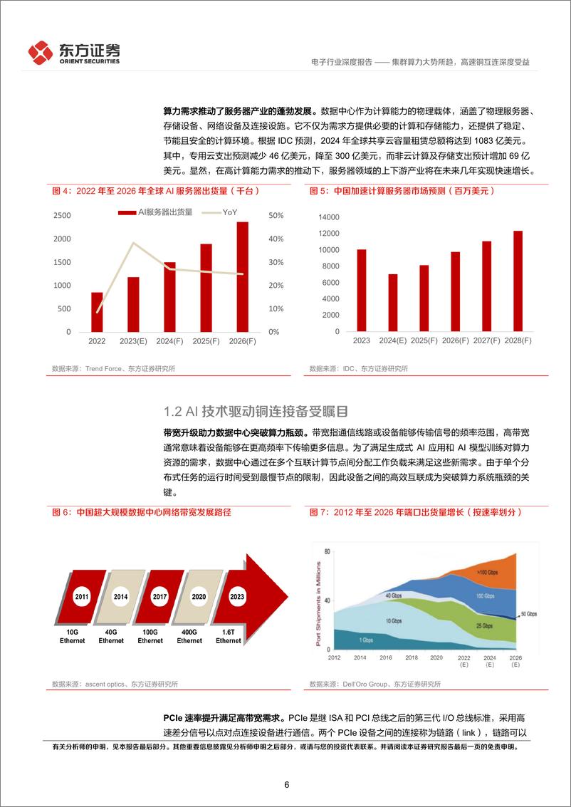 《电子行业深度报告：集群算力大势所趋，高速铜互连深度受益-240828-东方证券-28页》 - 第6页预览图