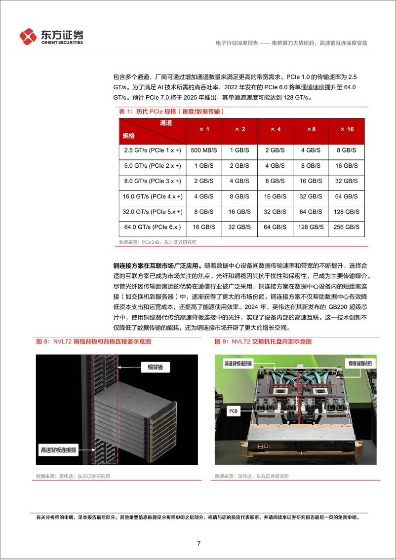 《电子行业深度报告：集群算力大势所趋，高速铜互连深度受益-240828-东方证券-28页》 - 第7页预览图