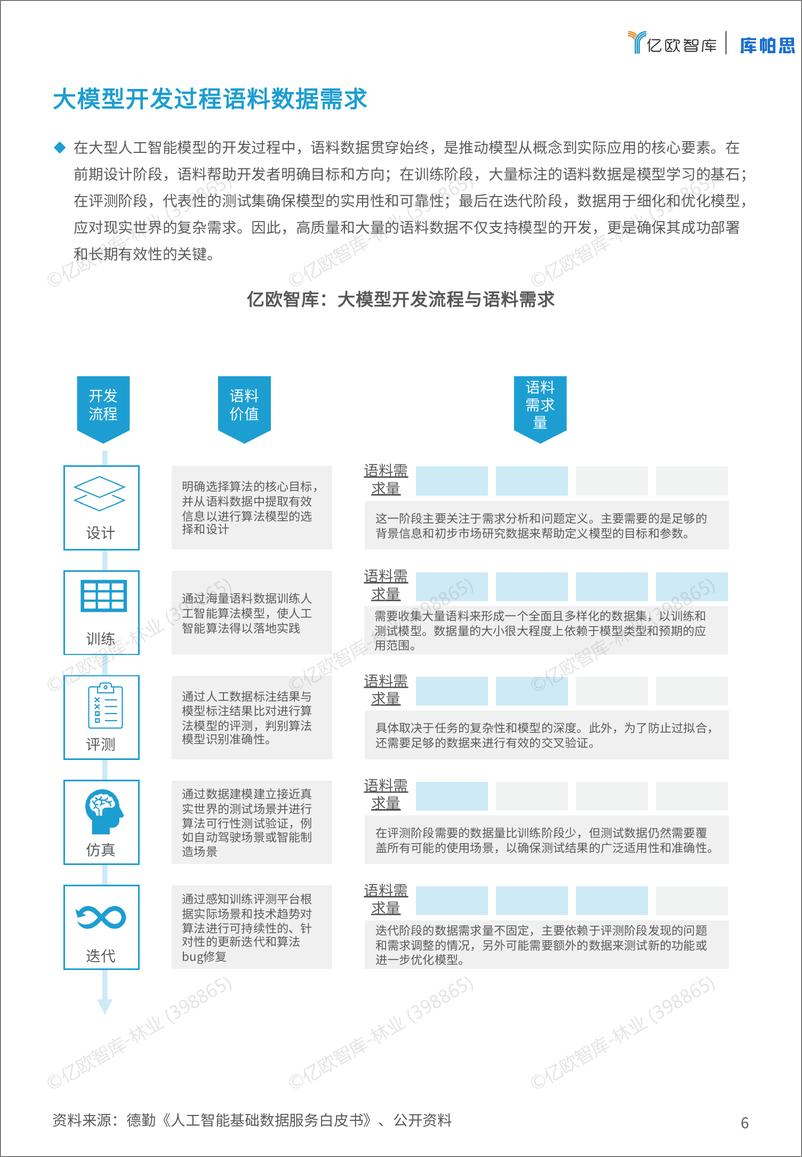 《2024语料风云榜及优秀案例报告v2》 - 第6页预览图