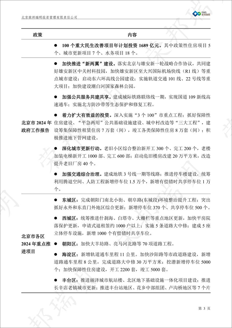 《荣邦瑞明_2024数说城市基建政策与项目——以北京市为例》 - 第5页预览图