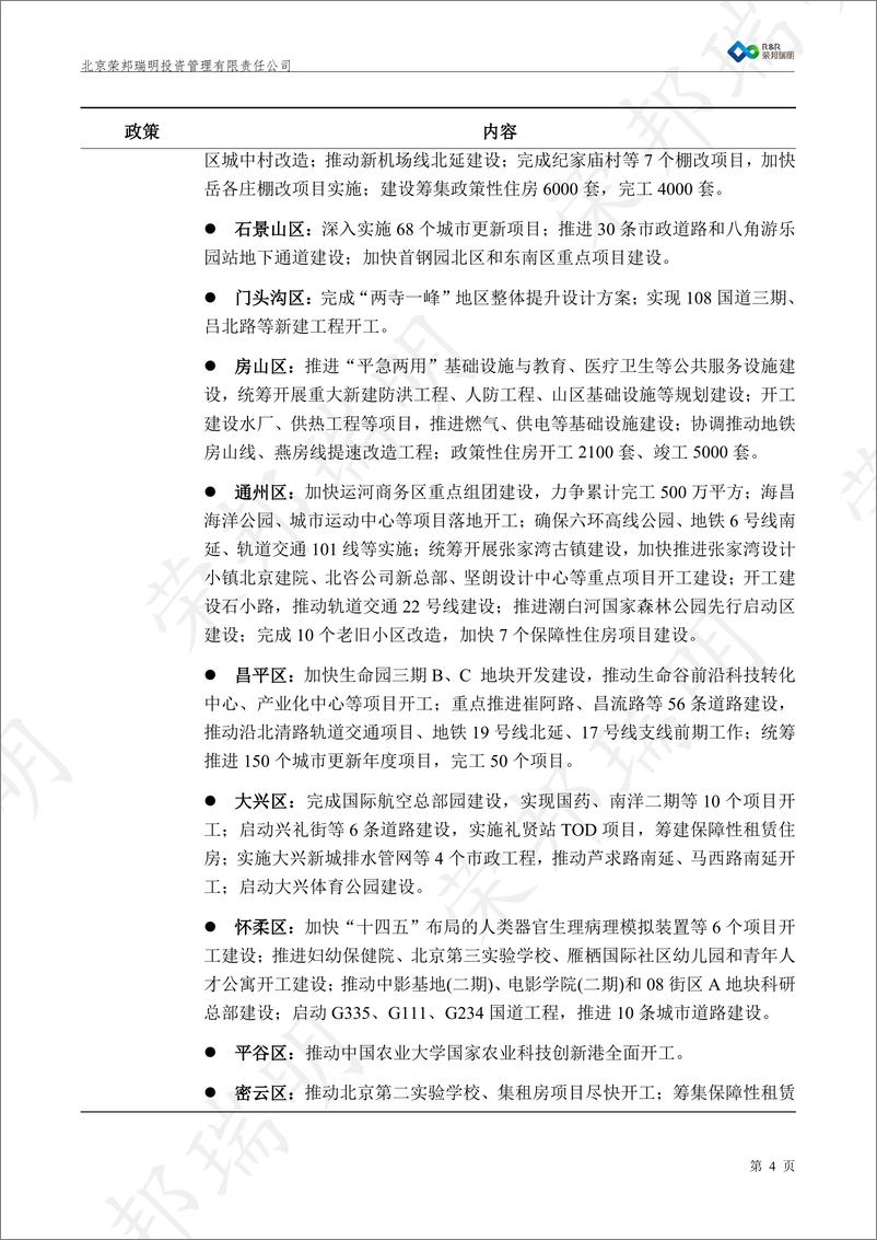 《荣邦瑞明_2024数说城市基建政策与项目——以北京市为例》 - 第6页预览图