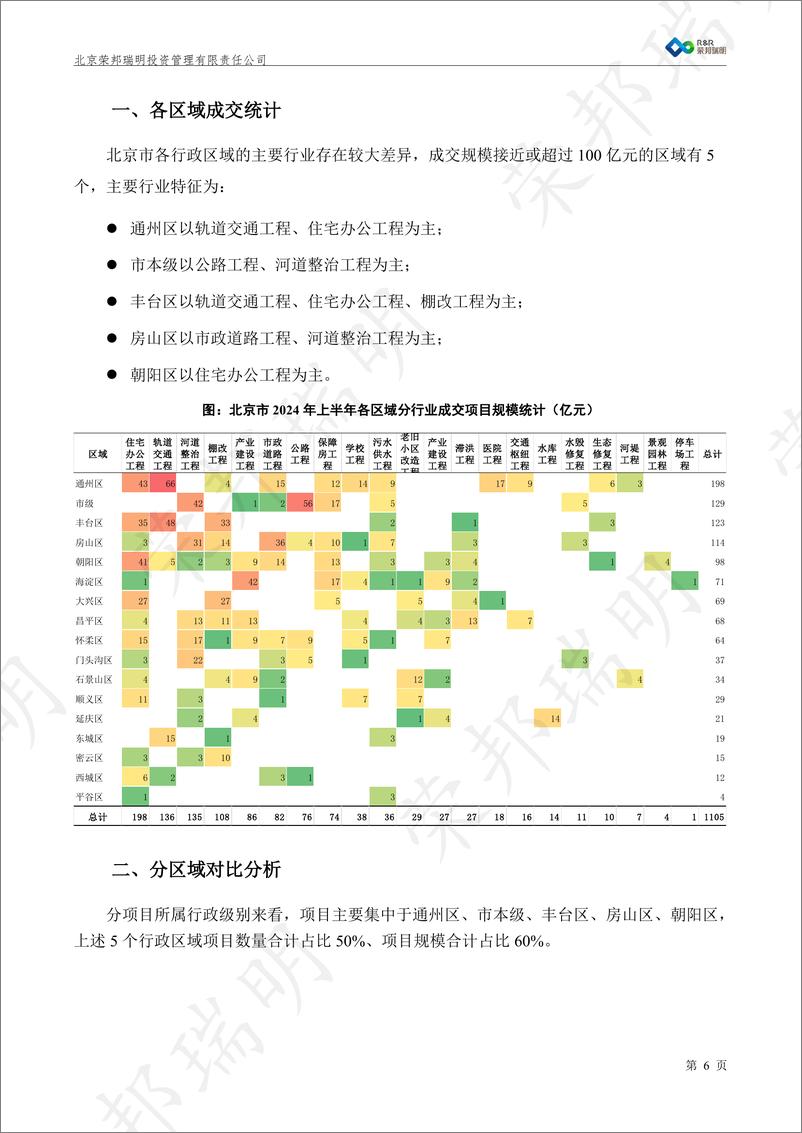 《荣邦瑞明_2024数说城市基建政策与项目——以北京市为例》 - 第8页预览图