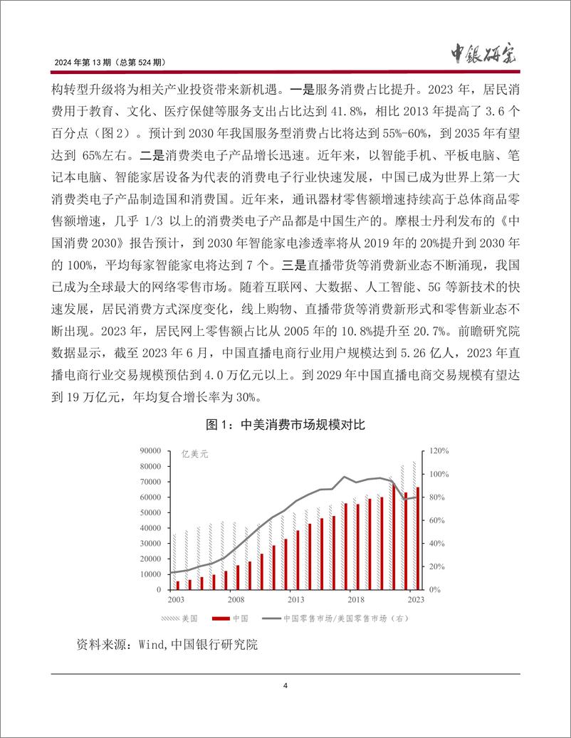 《消费投资良性循环：逻辑、潜力与路径》 - 第5页预览图