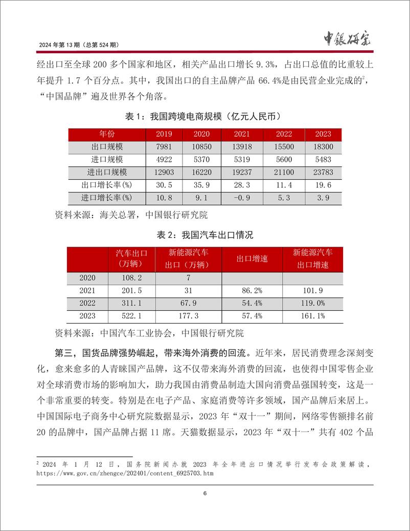 《消费投资良性循环：逻辑、潜力与路径》 - 第7页预览图