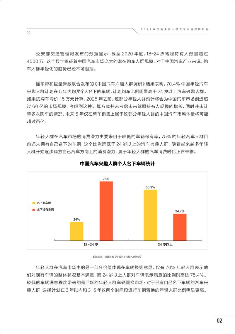 《2021中国新生代人群汽车兴趣洞察报告》 - 第6页预览图