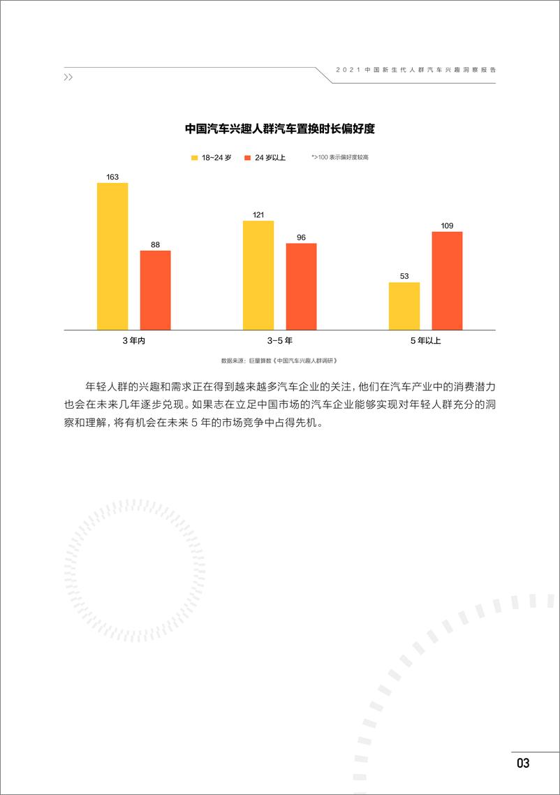 《2021中国新生代人群汽车兴趣洞察报告》 - 第7页预览图