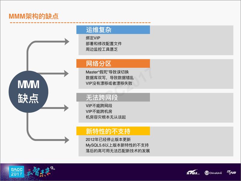 《黄勇：去哪网数据库架构发展历程》 - 第8页预览图